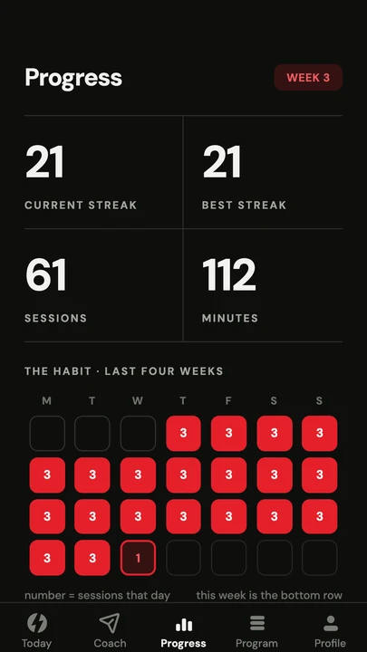 Progress chart of the daily rating over time